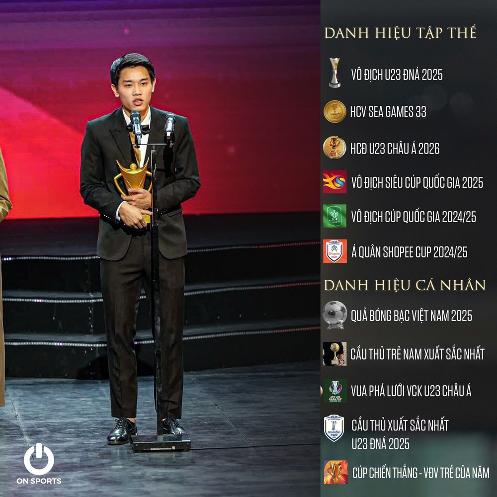 Bộ sưu tập danh hiệu cá nhân 'khủng' của Đình Bắc - Ảnh 4. Bộ sưu tập danh hiệu cá nhân 'khủng' của Đình Bắc - Ảnh 4.