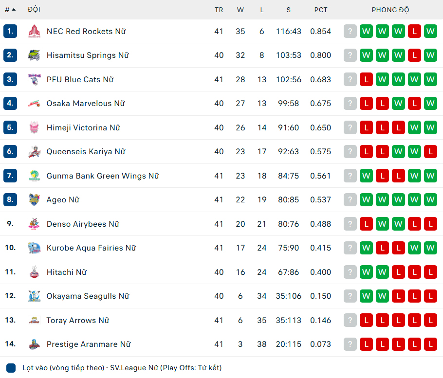 Trần Thị Thanh Thúy