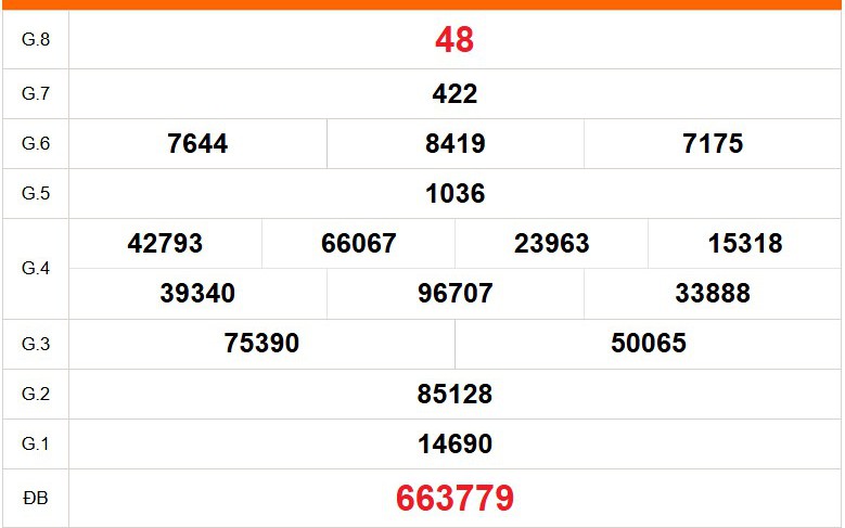 XSDL 29/3 - Kết quả xổ số Đà Lạt hôm nay 29/3/2026 - Trực tiếp XSDL ngày 29 tháng 3