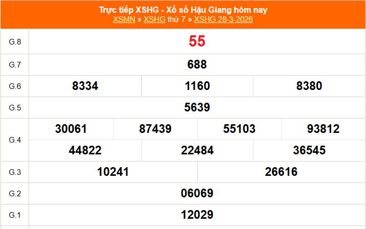 XSHG 28/3 - Kết quả xổ số Hậu Giang hôm nay 28/3/2026 - Trực tiếp XSHG ngày 28 tháng 3