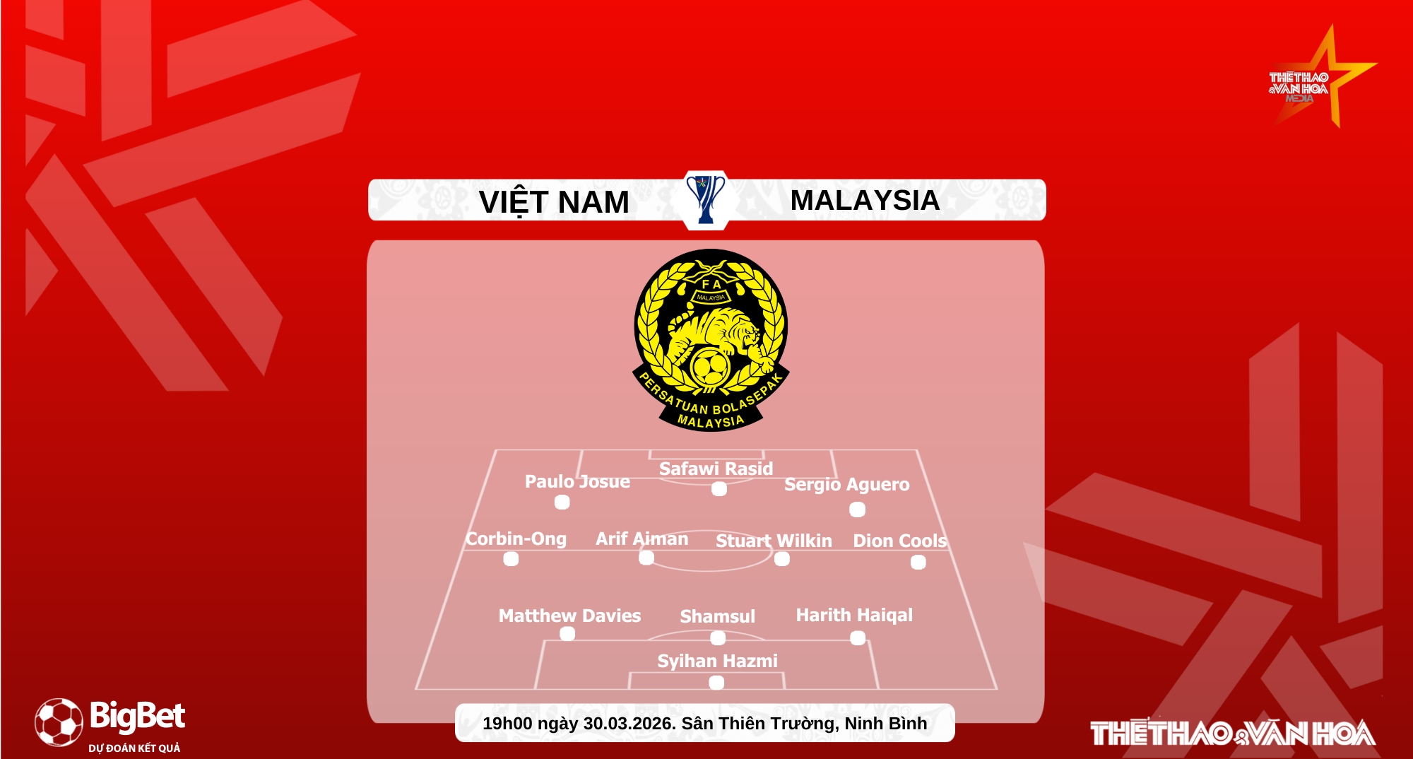 Nhận định, soi tỷ lệ Việt Nam vs Malaysia 19h00 hôm nay 31/3, Vòng loại Asian Cup 2027 - Ảnh 5.