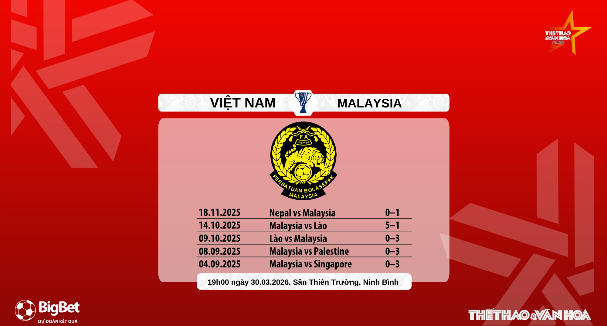 Nhận định, soi tỷ lệ Việt Nam vs Malaysia 19h00 hôm nay 31/3, Vòng loại Asian Cup 2027 - Ảnh 8.