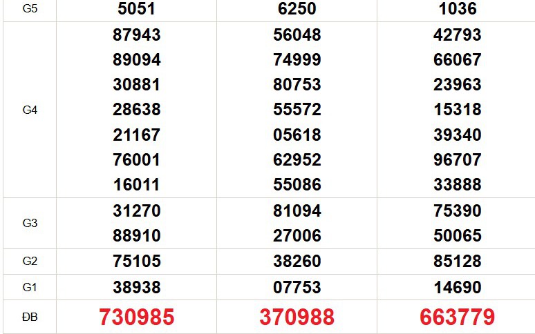 XSMN 30/3 - Kết quả xổ số miền Nam hôm nay 30/3/2026 - Trực tiếp XSMN ngày 30 tháng 3