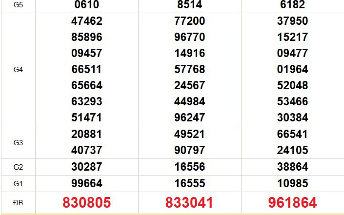 XSMN 31/3 - Kết quả xổ số miền Nam hôm nay 31/3/2026 - Trực tiếp XSMN ngày 31 tháng 3