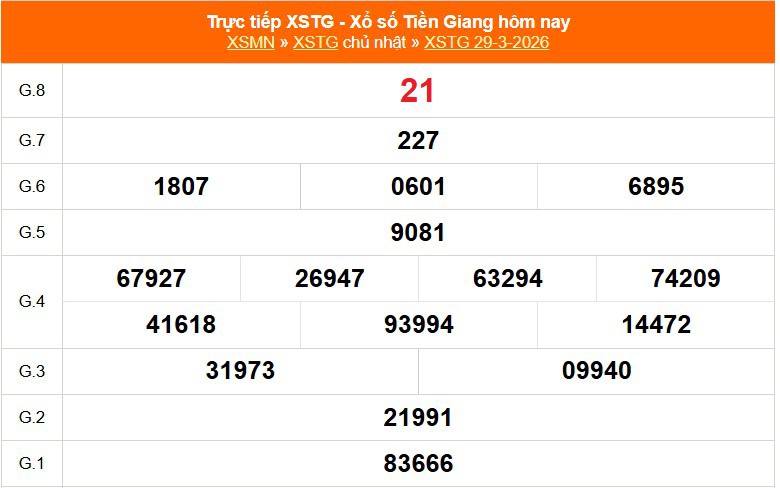 XSTG 29/3 - Kết quả xổ số Tiền Giang hôm nay 29/3/2026 - Trực tiếp XSTG ngày 29 tháng 3