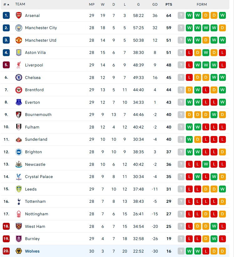 Salah ghi bàn, Liverpool vẫn thua đội cuối bảng ở Premier League - Ảnh 4. Salah ghi bàn, Liverpool vẫn thua đội cuối bảng ở Premier League - Ảnh 4.