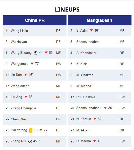 Nhà ĐKVĐ châu Á giành thắng trận ra quân tại vòng loại World Cup  - Ảnh 2.