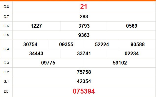 XSBL 3/3 - Kết quả xổ số Bạc Liêu hôm nay 3/3/2026 - Trực tiếp xổ số hôm nay ngày 3 tháng 3