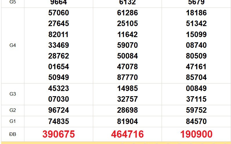 XSMN 4/3 - Kết quả xổ số miền Nam hôm nay 4/3/2026 - Trực tiếp xổ số hôm nay ngày 4 tháng 3
