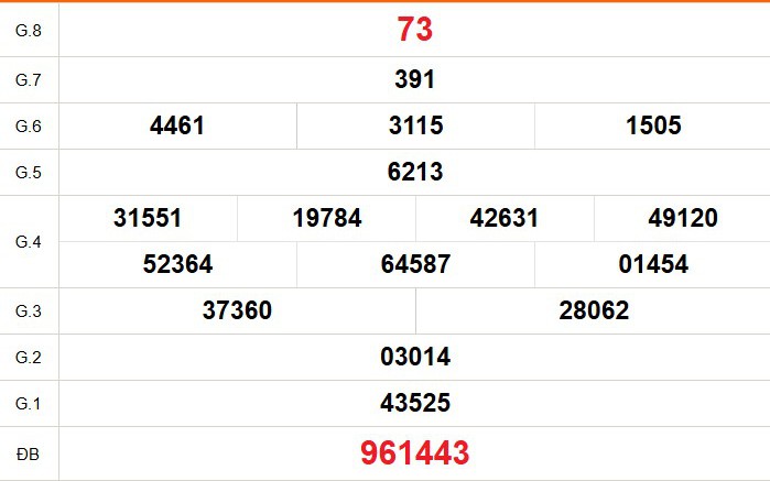 XSBT 31/3 - Kết quả Xổ số Bến Tre hôm nay 31/3/2026 - Trực tiếp xổ số hôm nay ngày 31 tháng 3