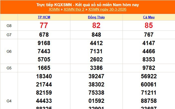 XSMN 30/3 - Kết quả xổ số miền Nam hôm nay 30/3/2026 - Trực tiếp XSMN ngày 30 tháng 3