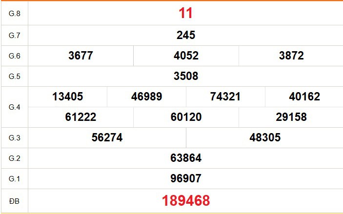 XSVT 31/3 - Kết quả xổ số Vũng Tàu hôm nay 31/3/2026 - Trực tiếp xổ số hôm nay ngày 31 tháng 3