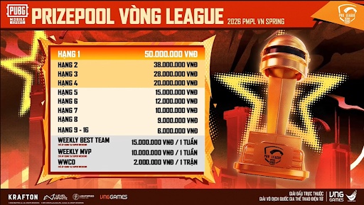 Giải Vô Địch Quốc Gia Thể Thao Điện Tử - Bộ môn PUBG Mobile khởi tranh Giai Đoạn Mùa Xuân từ 1/4 - Ảnh 4.