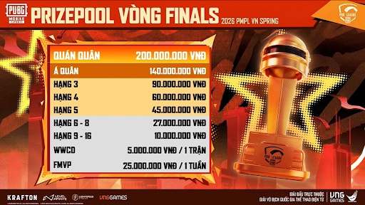 Giải Vô Địch Quốc Gia Thể Thao Điện Tử - Bộ môn PUBG Mobile khởi tranh Giai Đoạn Mùa Xuân từ 1/4 - Ảnh 5.