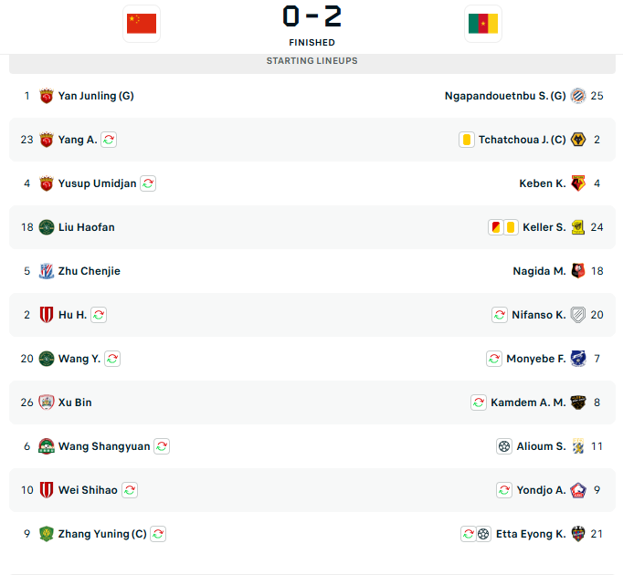 Có ngôi sao U23, ĐT Trung Quốc vẫn thua 0-2 trước đại diện châu Phi ở giải đấu của FIFA - Ảnh 3. Có ngôi sao U23, ĐT Trung Quốc vẫn thua 0-2 trước đại diện châu Phi ở giải đấu của FIFA - Ảnh 3.