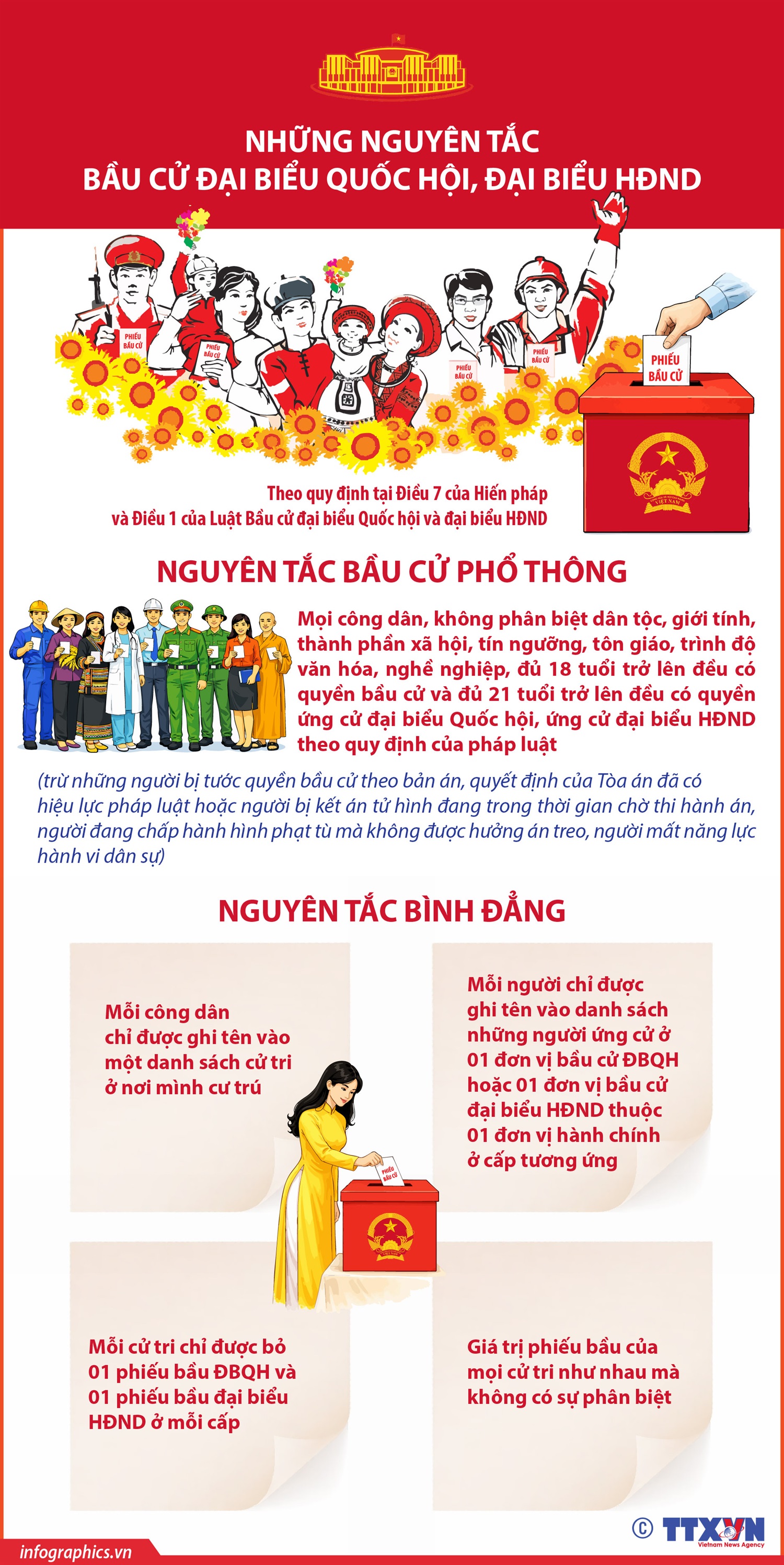 Những nguyên tắc bầu cử đại biểu Quốc hội, đại biểu HĐND - Ảnh 1. Những nguyên tắc bầu cử đại biểu Quốc hội, đại biểu HĐND - Ảnh 1.