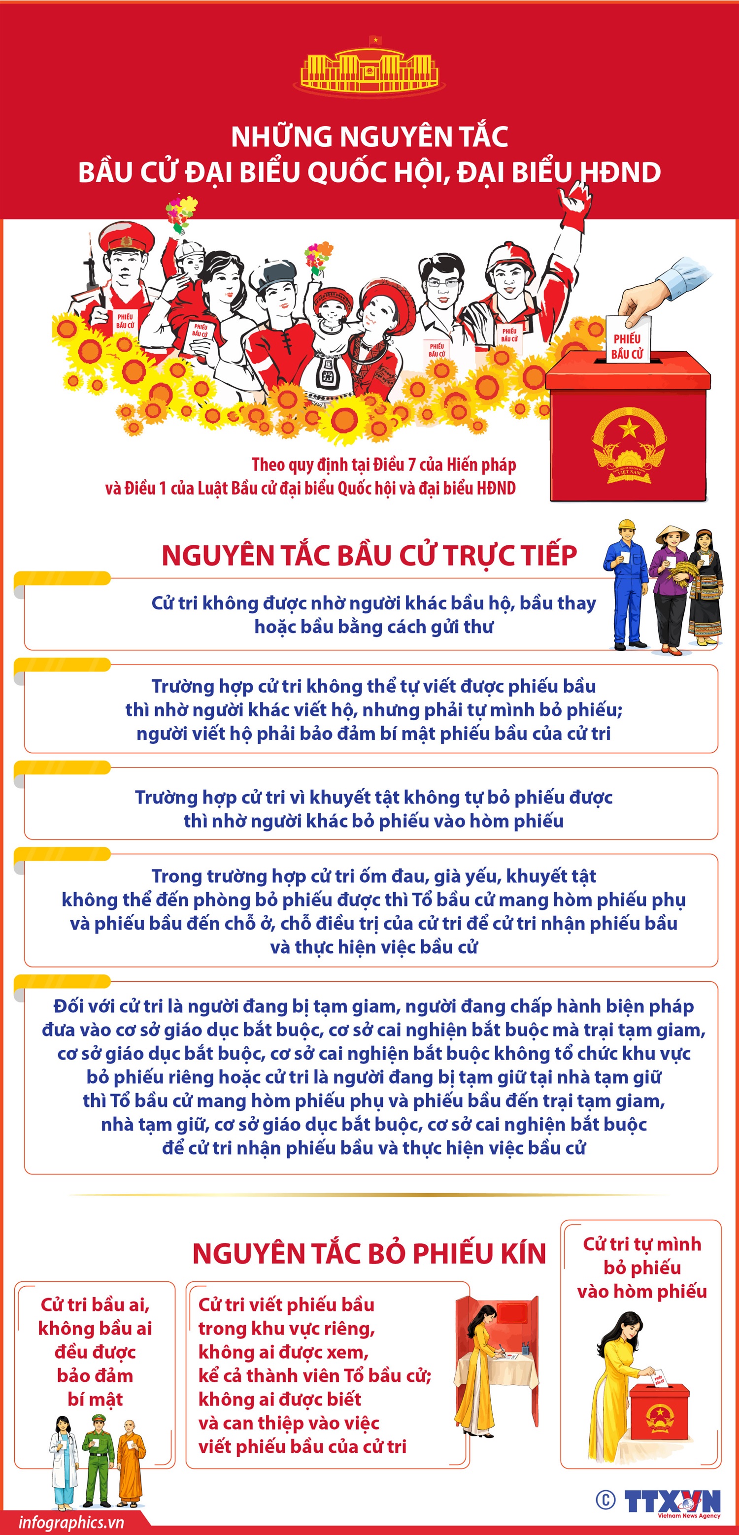Những nguyên tắc bầu cử đại biểu Quốc hội, đại biểu HĐND - Ảnh 2. Những nguyên tắc bầu cử đại biểu Quốc hội, đại biểu HĐND - Ảnh 2.