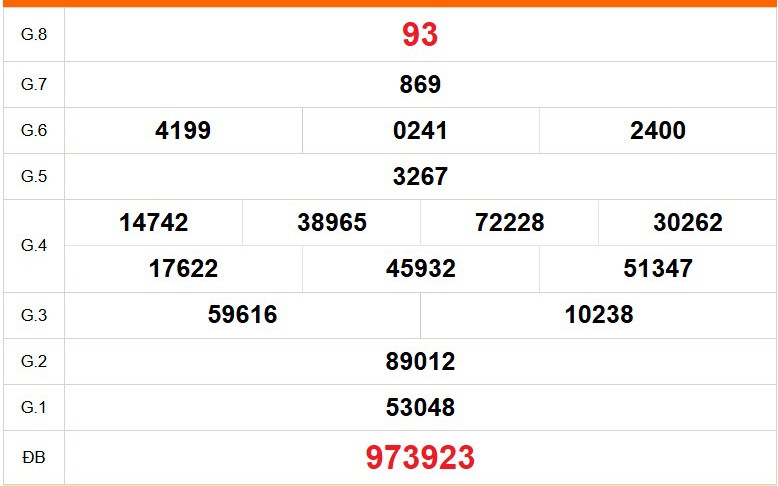XSST 4/3 - Kết quả xổ số Sóc Trăng hôm nay 4/3/2026 - Trực tiếp xổ số hôm nay ngày 4 tháng 3
