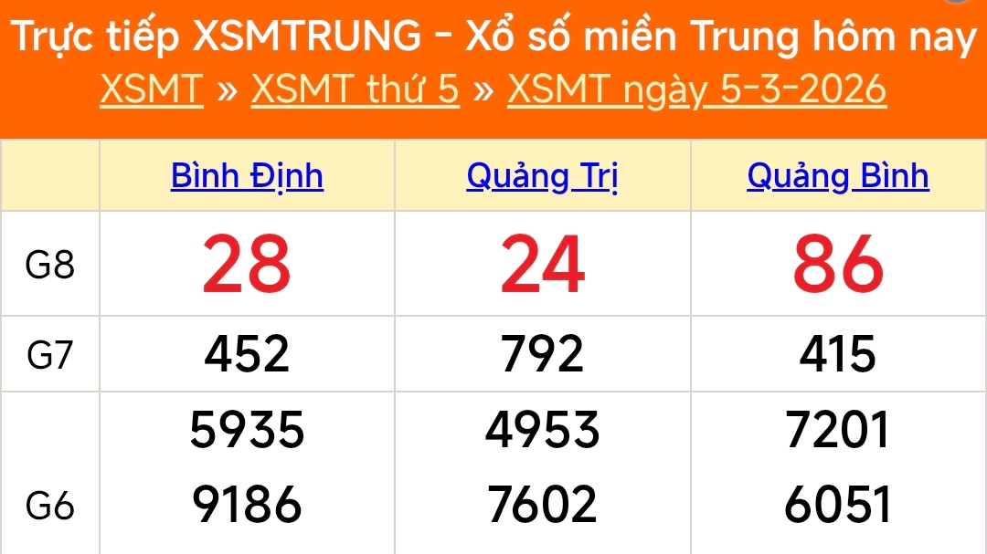 XSMT 5/3 - Kết quả xổ số miền Trung hôm nay 5/3/2026 - Kết quả XSMT thứ Năm ngày 5 tháng 3