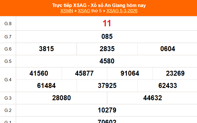 XSAG 5/3 - Kết quả xổ số An Giang hôm nay 5/3/2026 - Trực tiếp XSAG ngày 5 tháng 3