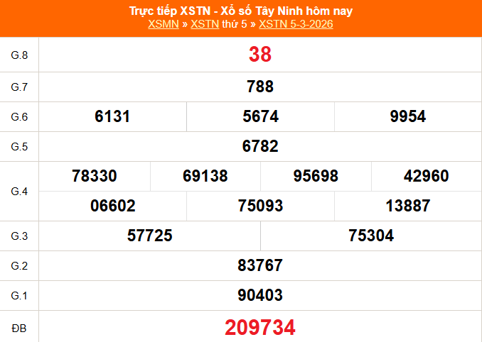 XSTN 5/3 - Kết quả xổ số Tây Ninh hôm nay 5/3/2026 - Trực tiếp XSTN ngày 5 tháng 3 - Ảnh 1.