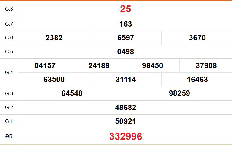 XSTV 6/3 - Kết quả xổ số Trà Vinh hôm nay 6/3/2026 - Trực tiếp xổ số hôm nay ngày 6 tháng 3