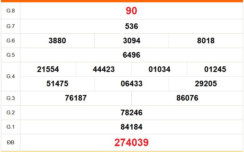 XSVL 6/3 - Kết quả xổ số Vĩnh Long hôm nay 6/3/2026 - Trực tiếp xổ số hôm nay ngày 6 tháng 3