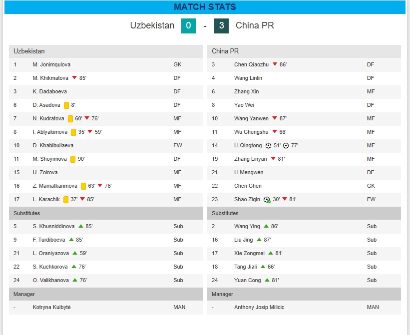 Xác định 2 đội bóng châu Á sớm vào tứ kết vòng loại World Cup  - Ảnh 3.