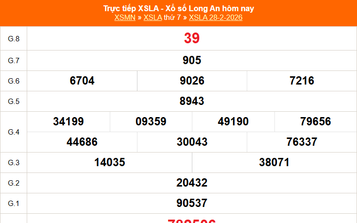 XSLA 7/3 - Kết quả xổ số Long An hôm nay 7/3/2026 - Trực tiếp xổ số hôm nay ngày 7 tháng 3