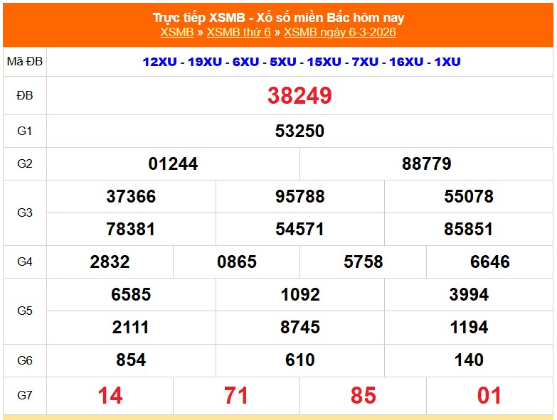 XSMB 7/3 - Kết quả Xổ số miền Bắc hôm nay 7/3/2026 - Trực tiếp xổ số hôm nay ngày 7 tháng 3 - Ảnh 1.