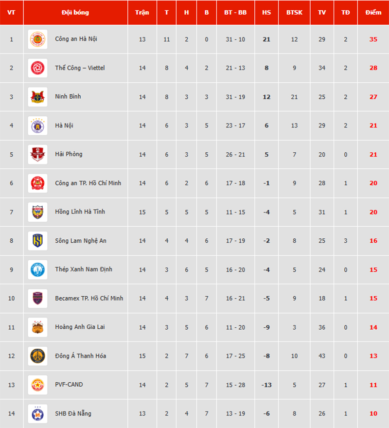 Thanh Hóa có bị thua oan trước Hà Tĩnh vì VAR? - Ảnh 4.