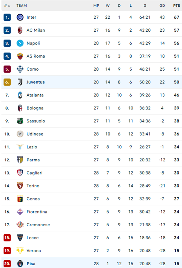 Juventus thắng ‘4 sao’, tiếp tục cuộc đua top 4 ở Serie A - Ảnh 2.