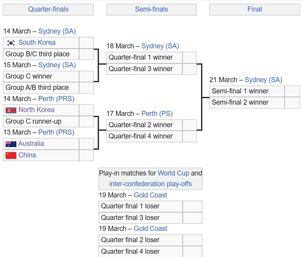 Tin nóng thể thao tối 7/3: ĐT Việt Nam thua có khi lại hay; Sinner khởi đầu ấn tượng tại Indian Wells  - Ảnh 1.