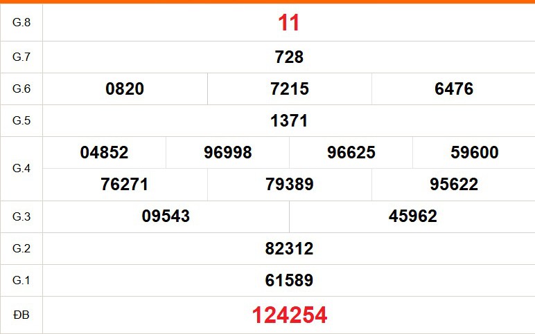XSKG 8/3 - Kết quả xổ số Kiên Giang hôm nay 8/3/2026 - Trực tiếp xổ số hôm nay ngày 8 tháng 3