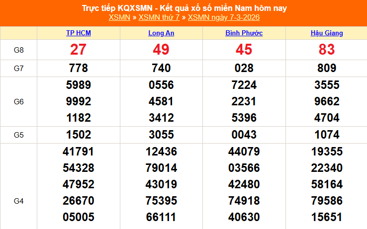 XSMN 7/3 - Kết quả xổ số miền Nam hôm nay 7/3/2026 - Trực tiếp XSMN ngày 7 tháng 3