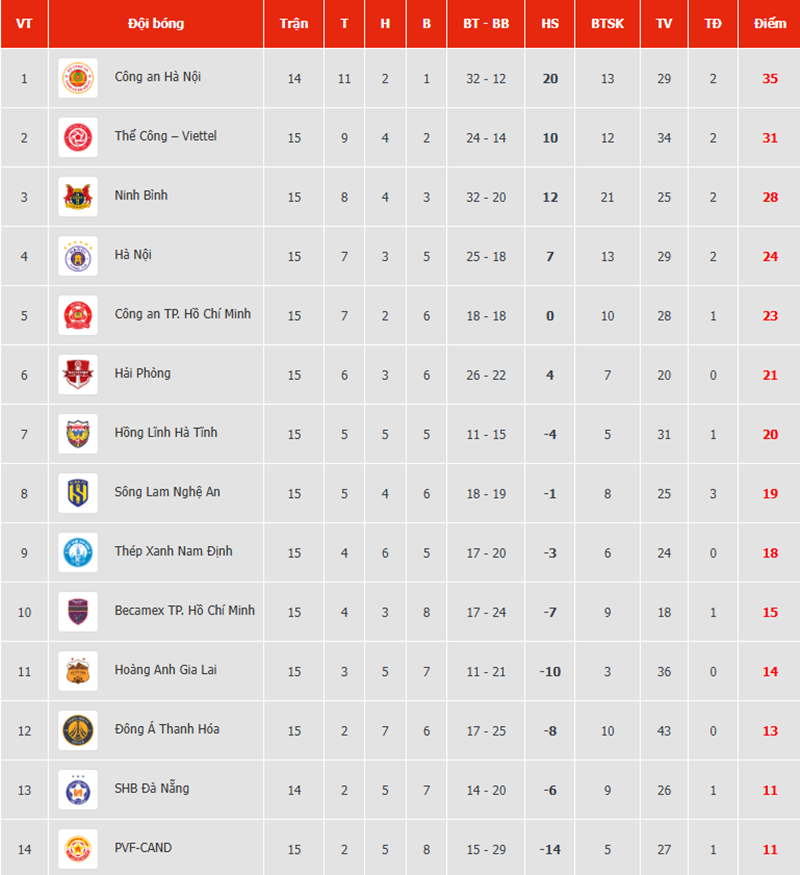 Hoàng Hên lập cú đúp, Hà Nội FC đánh bại CAHN trong trận derby thủ đô ở V-League - Ảnh 5. Hoàng Hên lập cú đúp, Hà Nội FC đánh bại CAHN trong trận derby thủ đô ở V-League - Ảnh 5.