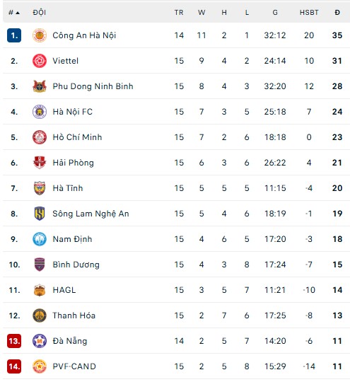 Lịch thi đấu V-League vòng 5 mùa giải 2025/2026 - Ảnh 1.