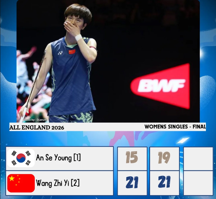 Tay vợt cầu lông số một thế giới thua ở chung kết All England Open, đứt mạch 36 trận thắng liên tiếp - Ảnh 2.