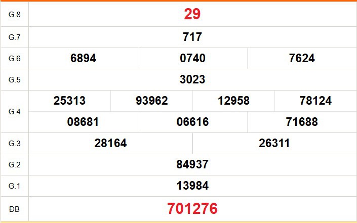 XSCM 9/3 - Kết quả xổ số Cà Mau hôm nay 9/3/2026 - Trực tiếp xổ số hôm nay ngày 9 tháng 3