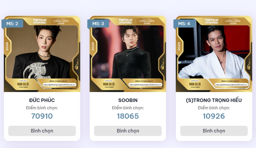 Bình chọn Giải Âm nhạc Cống hiến 2026: Tân binh toàn năng vượt Bùi Công Nam - Ảnh 2.