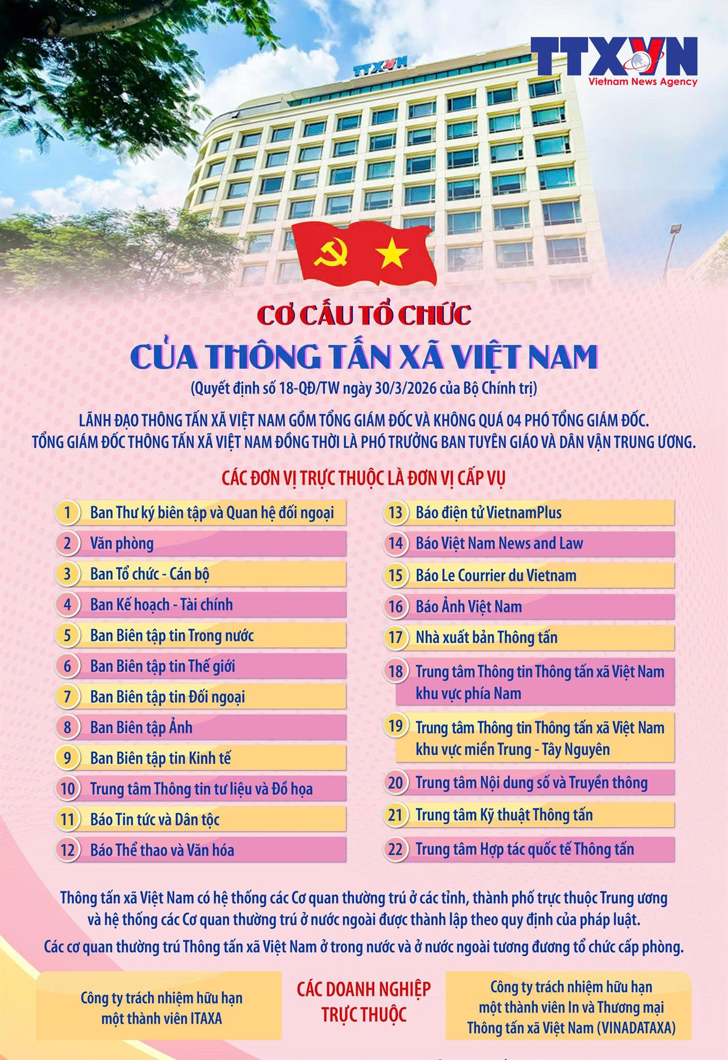 Báo chí quốc gia phát huy vai trò chủ lực dưới sự lãnh đạo trực tiếp, thường xuyên của Đảng - Ảnh 7.