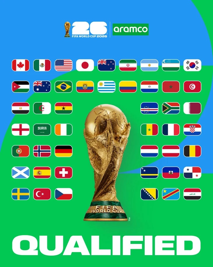 Danh sách đầy đủ 48 đội tuyển giành vé dự World Cup 2026 - Ảnh 1.