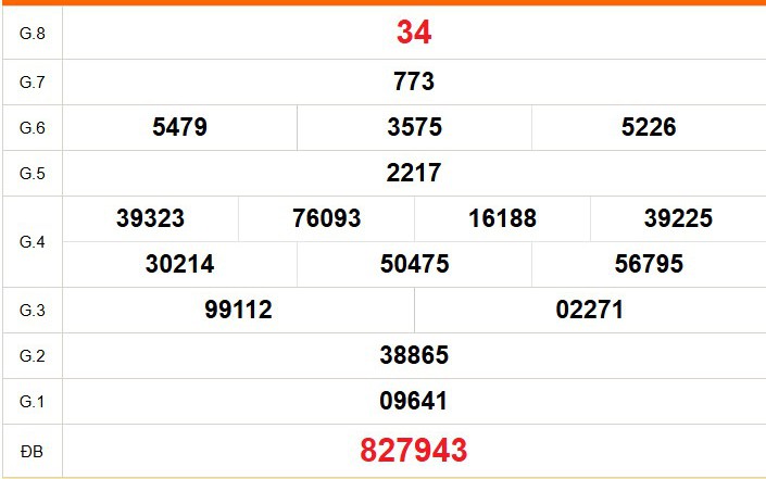 XSCT 1/4 - Kết quả xổ số Cần Thơ hôm nay 1/4/2026 - Trực tiếp xổ số hôm nay ngày 1 tháng 4