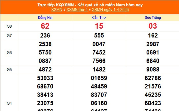 XSMN 1/4 - Kết quả xổ số miền Nam hôm nay 1/4/2026 - Trực tiếp XSMN ngày 1 tháng 4