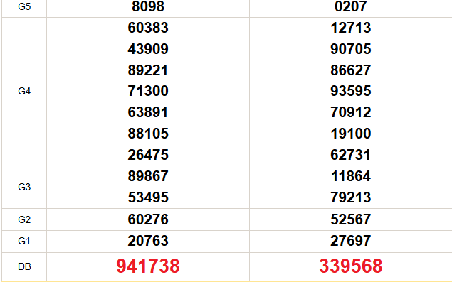 XSMT 2/4 - Kết quả xổ số miền Trung hôm nay 2/4/2026 - Trực tiếp xổ số hôm nay ngày 2 tháng 4