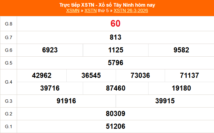 XSTN 2/4 - Kết quả xổ số Tây Ninh hôm nay 2/4/2026 - Trực tiếp xổ số hôm nay ngày 2 tháng 4