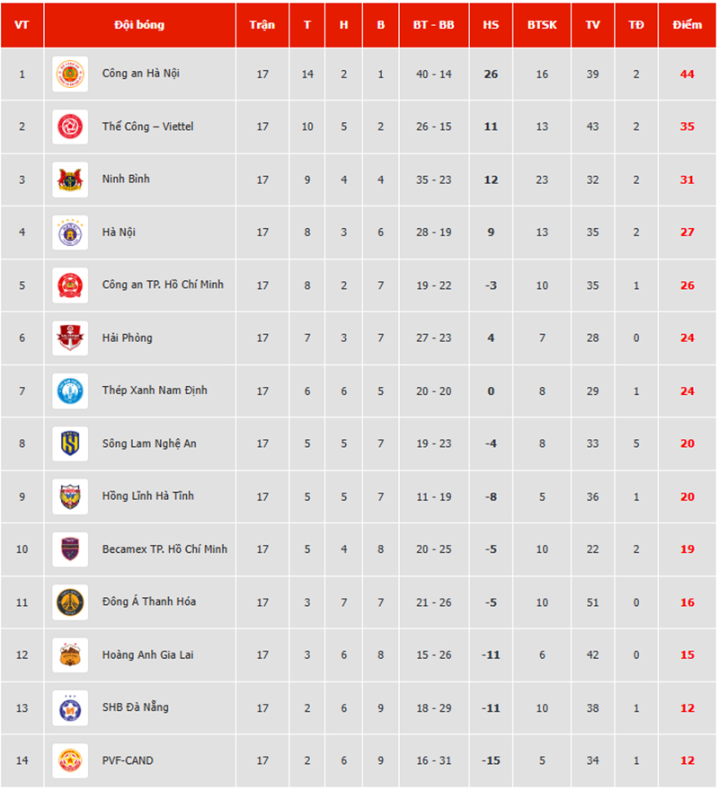 trực tiếp bóng đá