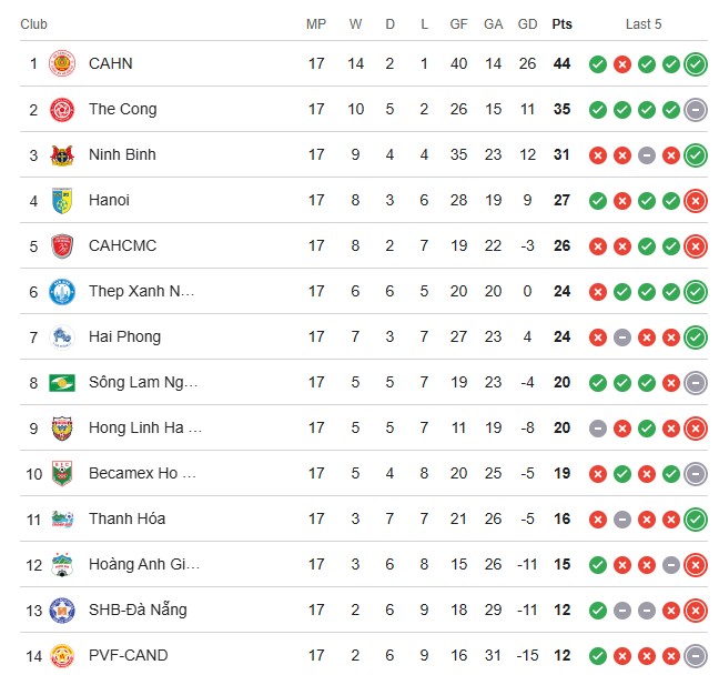 Lịch thi đấu V-League vòng 18 mới nhất - Ảnh 2.