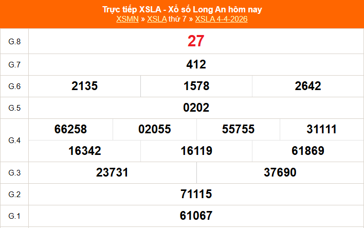 XSLA 11/4 - Kết quả xổ số Long An hôm nay 11/4/2026 - Trực tiếp xổ số hôm nay ngày 11 tháng 4