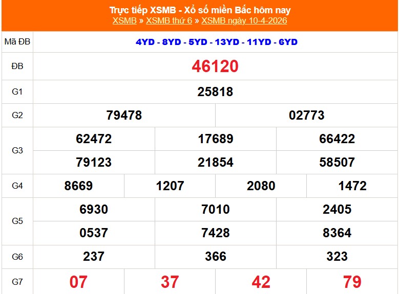 XSMB 11/4 - Kết quả Xổ số miền Bắc hôm nay 11/4/2026 - Trực tiếp xổ số hôm nay ngày 11 tháng 4 - Ảnh 1.